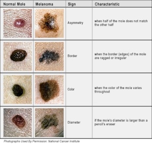 Characteristics and changes in the skin | National Cancer Institute